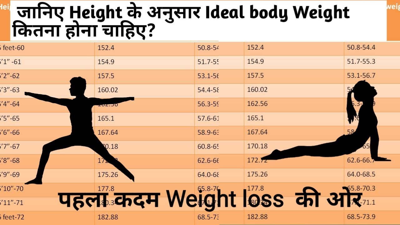 Ideal Height And Weight Chart