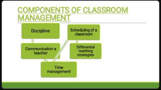 Diverse classroom management presentation