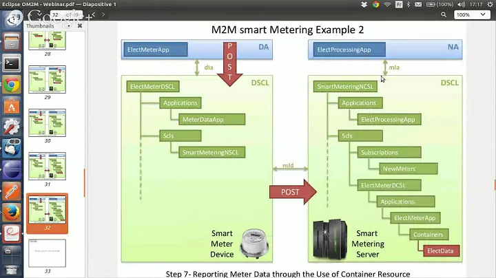 Virtual IoT | OM2M: Standardized service platform for M2M interoperability
