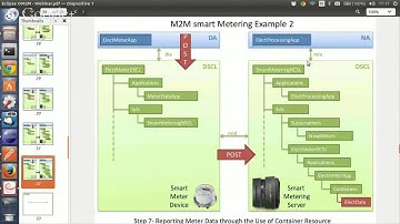 Virtual IoT | OM2M: Standardized service platform for M2M interoperability