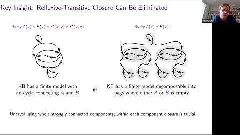 KR 2020 - On Finite Entailment of Non-Local Queries in Description Logics