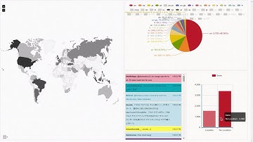 Building a Twitter Stream Dashboard using PubNub Source