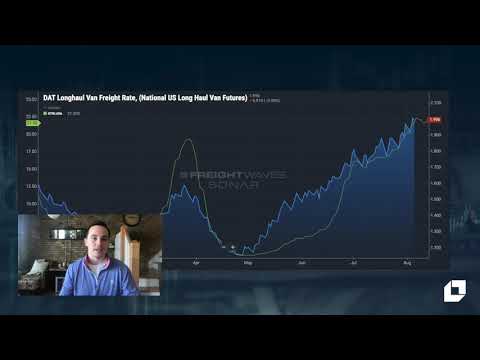 Weekly Market Recap: