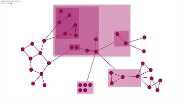 Cytoscape Cose Bilkent