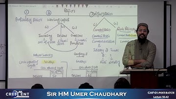 CAF 1 POST BATCH Sir Umer Lecture 56 A2