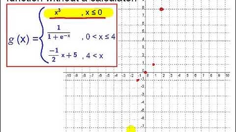 1-3 Piecewise Functions