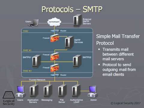 523 POP3 and SMTP - YouTube