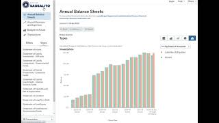 A Tutorial on the City of Sausalito's Financial Transparency Portal