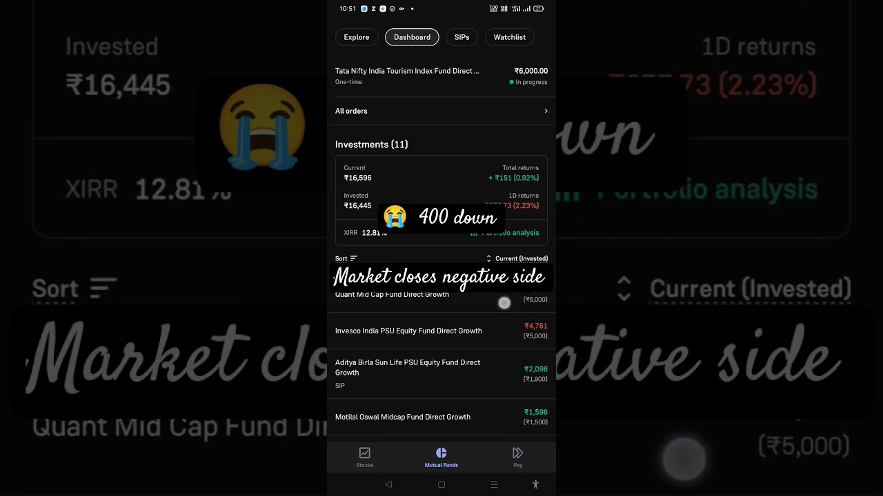 market closes negative side 400 losses today. total investment 16k 
