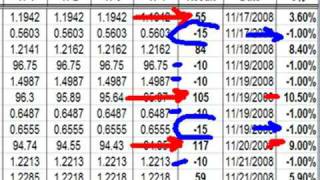 Swing Trading Weekly Wrap Up... Nov22nd 2008
