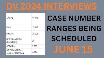 DV 2024 Interview Schedule, JUNE 15!