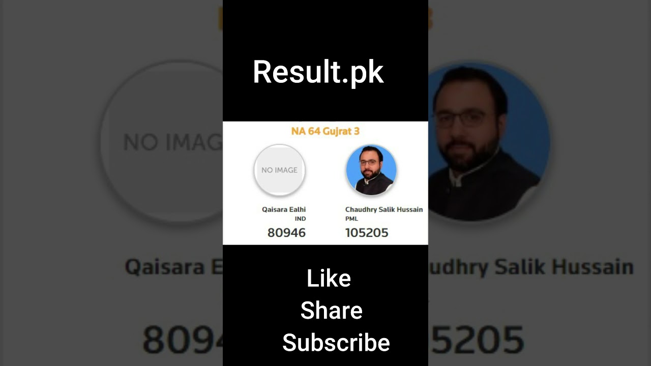 NA-64 Election Result 2024 Chaudhry Salik Hussain vs Qaisara Ealhi 