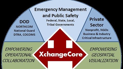 Getting Started Part 1 - Incident Work Product, Notifications, Profiles