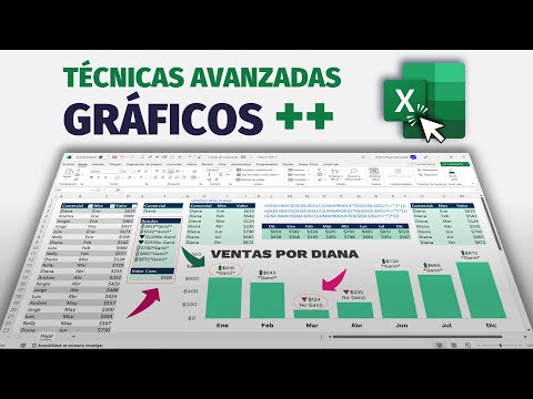 Cómo crear y mejorar gráficos en Excel con sparklines - Video