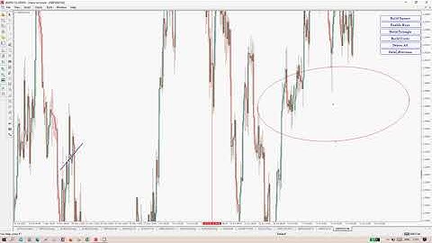 mt4 Gann Dynamic Square, Dynamic Gann Box & Gann square lite versions New parameters added
