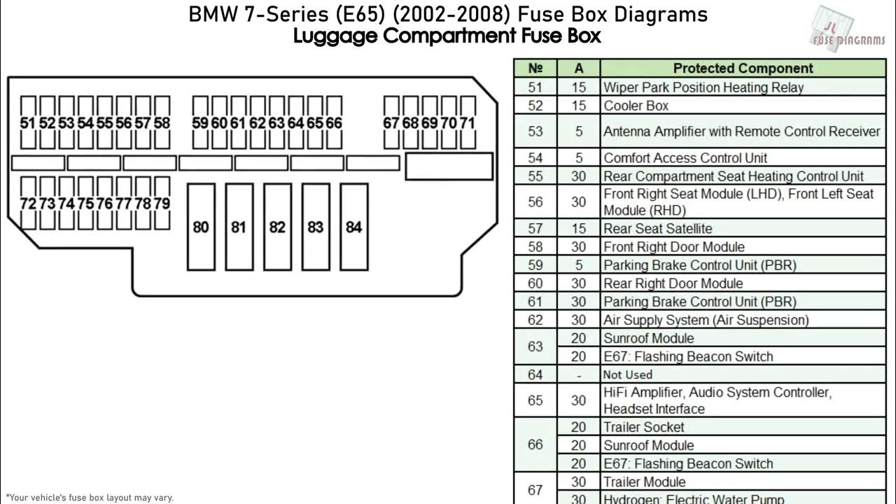 BMW 7-Series (E65) (2002-2008) Fuse Box Diagrams - YouTube