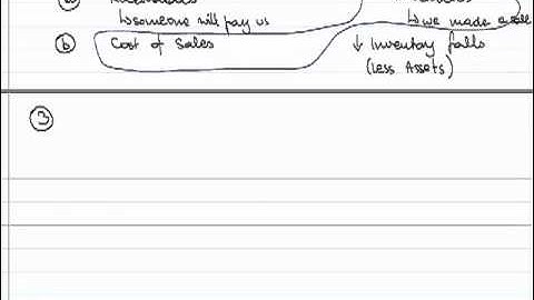 FIA FA1 - 5 Debits and credits