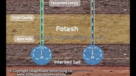 Potash Solution Mining - Educational 3D Animated Video