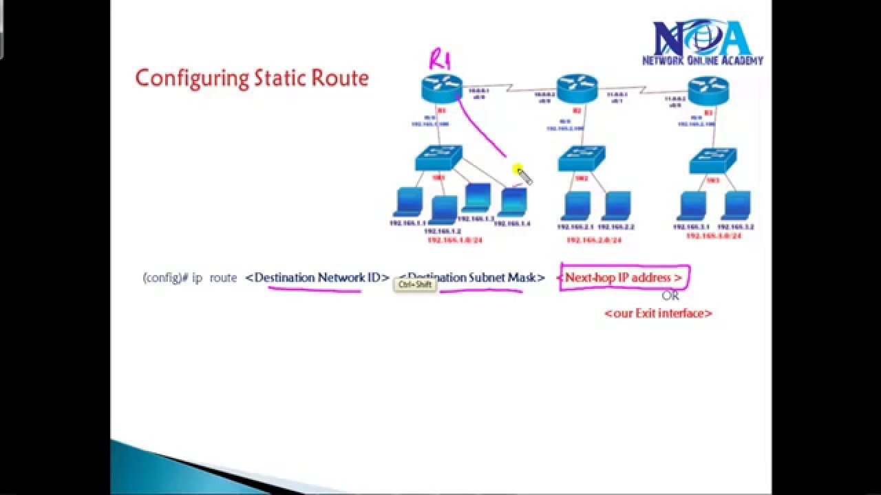 CCIE Routing & Switching version 5 Floating staticdefault routing YouTube