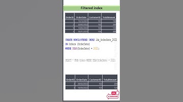 Filtered Index In SQL Server #shorts #interview #sql