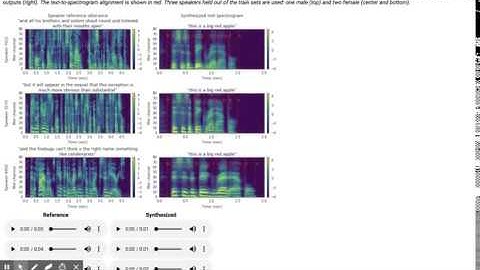 Multispeaker Text-To-Speech audio samples