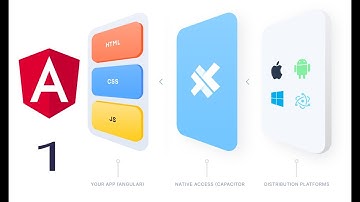 Angular 9 With Capacitor - Setup (Part-1)
