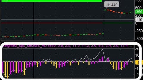 How to Interpret the WEIGHTED AD LINE study