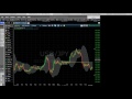 Trading for Beginners- What are Bollinger Bands? (Technical Tool)