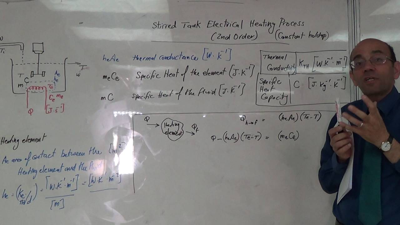 Electrically Heated Stirred Tank: Differential Equation for the Heating Element, 3/7/2016