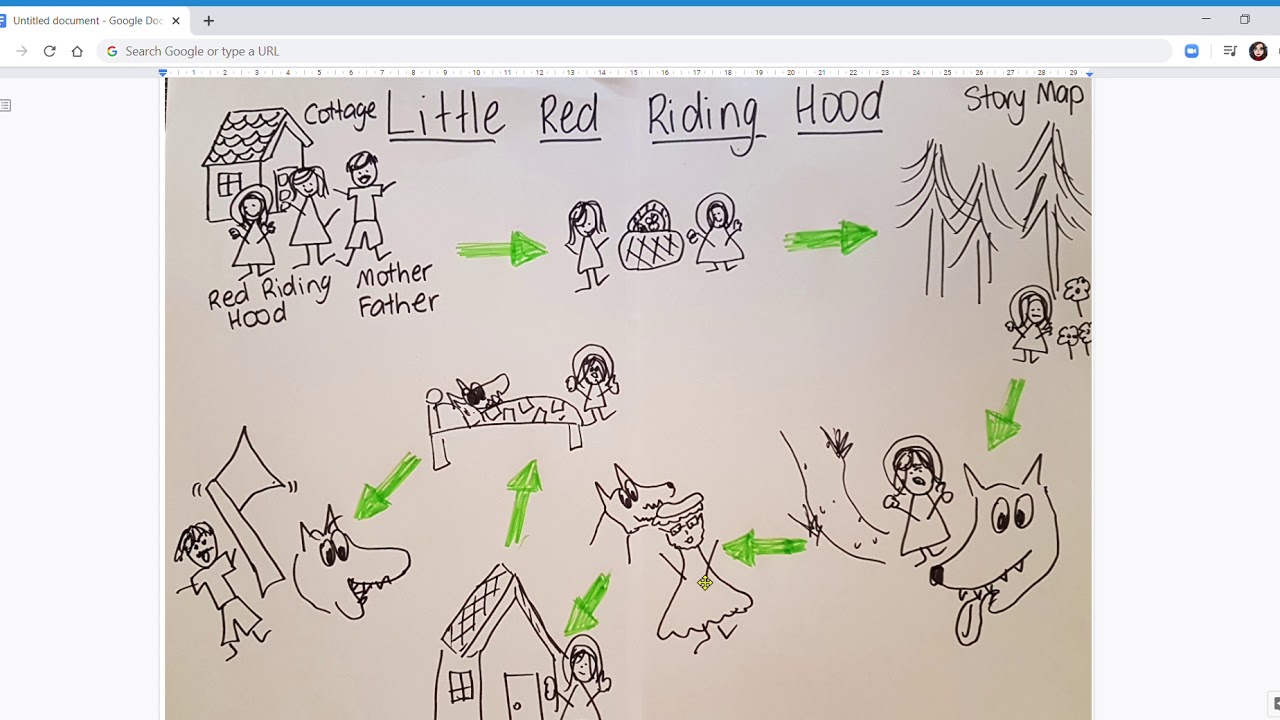 Little Red Riding Hood Story Map Youtube