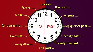 Telling the time in English