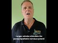 Parasympathetic Breathing #breathwork #functionalbreathing #parasympathetic #relaxation