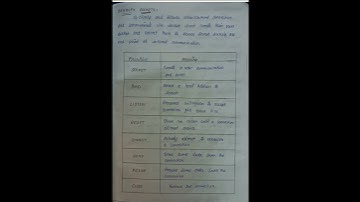 Berkeley Sockets #computerscience #computernetworking