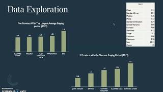 Famous Data Exploration 1 Net Worth