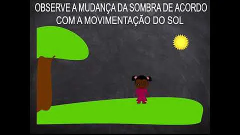 O que ocorre com as sombras dos objetos que recebem luz solar diretamente ao longo do dia?