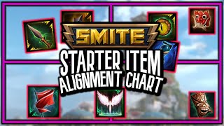 The Starter Item Alignment Chart (SMITE Items Explained!)