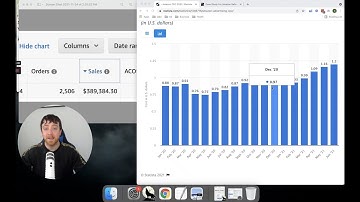 Average Order Value Impact On Amazon PPC