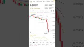 Robo all tps hit in a day. Follow me on binance square for more trades like that.