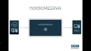 Overview of nordicMediva platform
