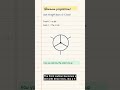 How to read a Newman projection #Shorts