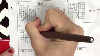 Acc Alg 1: Notes 3-3 Slope (part 2)