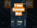 USE the B Minor Pentatonic Scale with THIS groove