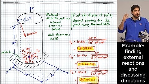 Brittle Coulomb Mohr and Modified Mohr: Brittle Failure Criteria