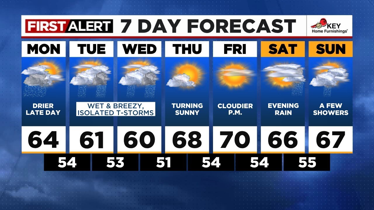 First Alert Monday morning FOX 12 weather forecast (10/9) - YouTube