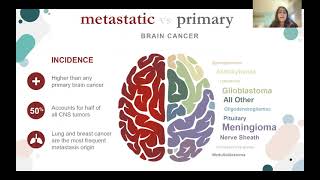 Celebrity Brain Facts Video Series - Chapter 14: Injury and Illness Net Worth