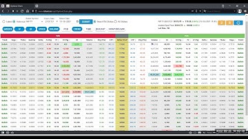 Introduction to Basic tools - 25th Sep 2022