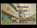 Stock market learning