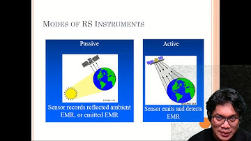 JSM6053 LU2: Introduction to Aerial Photography