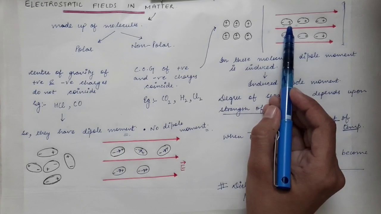 Lecture 36 | 1st Semester | Electrostatic fields in Matter