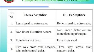 EJ - 4I CEL 22425 Unit - I 1.2 Amplifiers